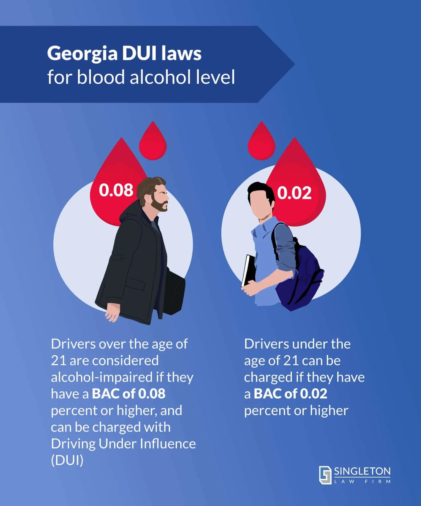 Drunk Driving Statistics in Georgia: Facts and Stats