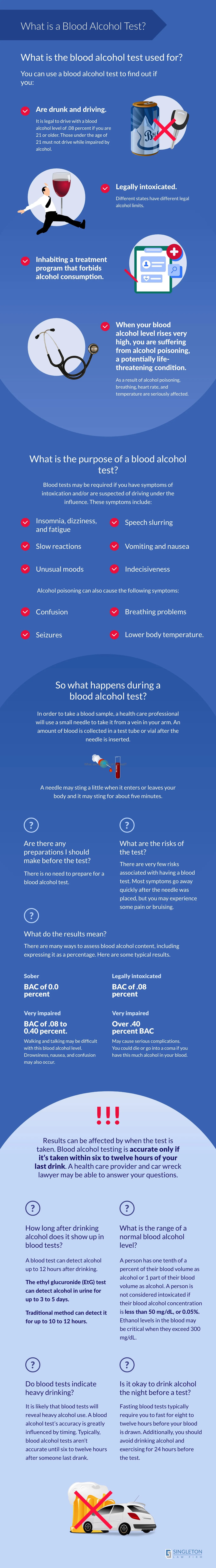 What is a blood alcohol test - Infographic
